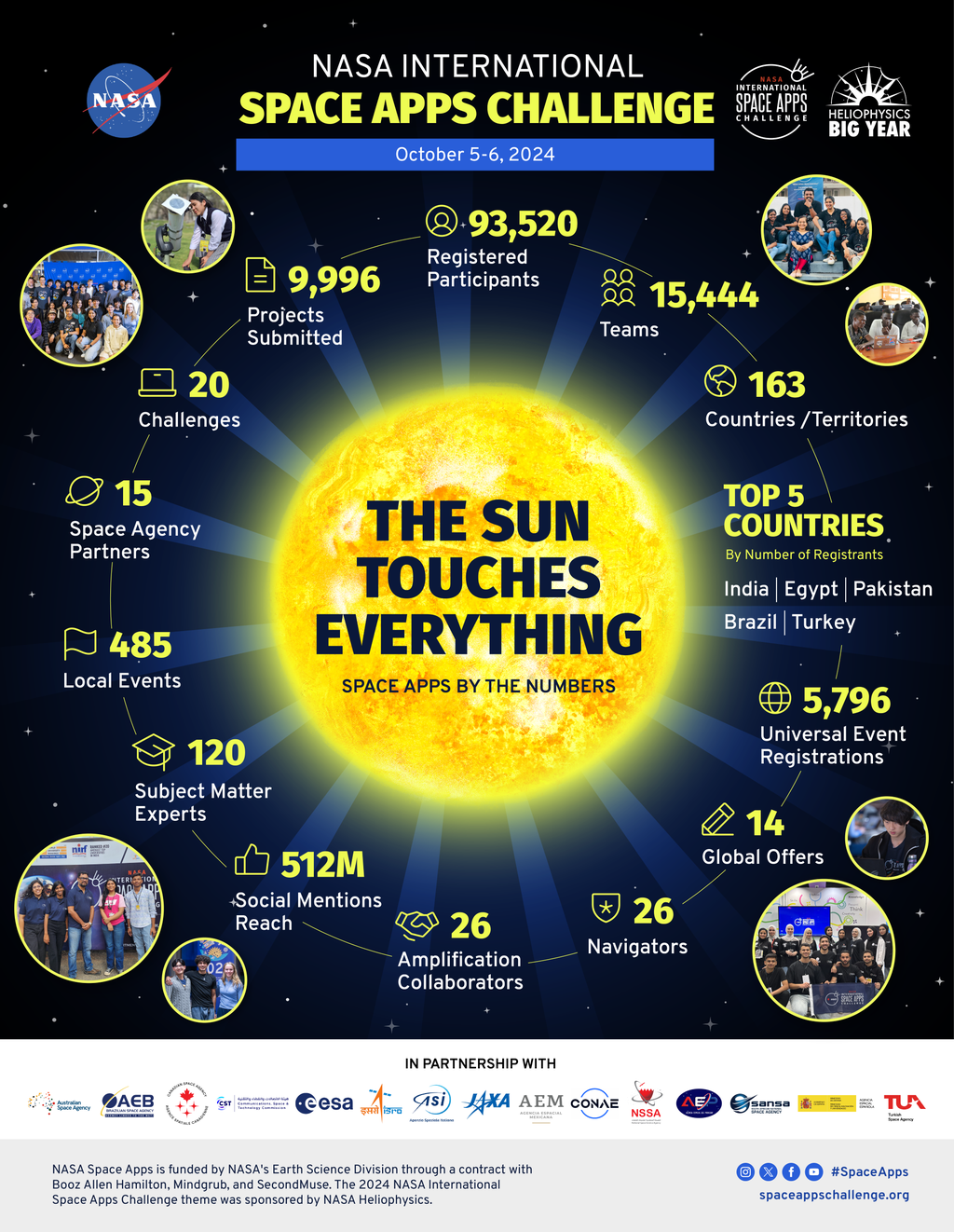 2024 NASA International Space Apps Challenge
